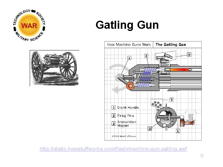 Gatling Gun http: //static. howstuffworks. com/flash/machine-gun-gatling. swf 31 