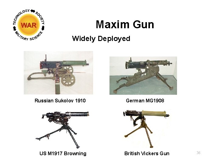 Maxim Gun Widely Deployed Russian Sukolov 1910 US M 1917 Browning German MG 1908