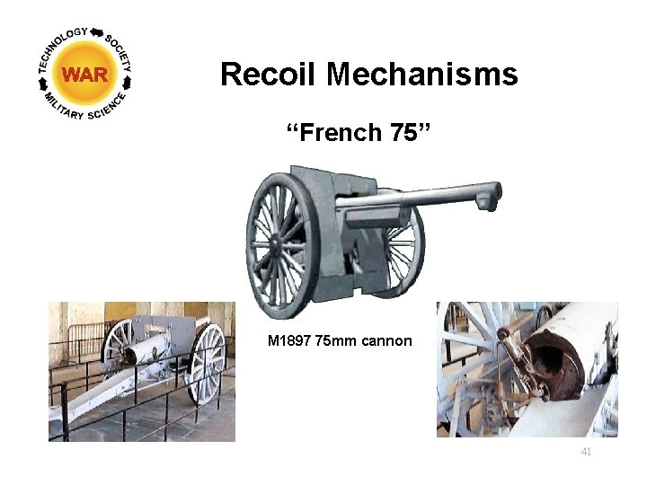 Recoil Mechanisms “French 75” M 1897 75 mm cannon 41 