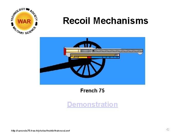 Recoil Mechanisms French 75 Demonstration http: //canonde 75. free. fr/photos/freintir/freinrecul. swf 42 