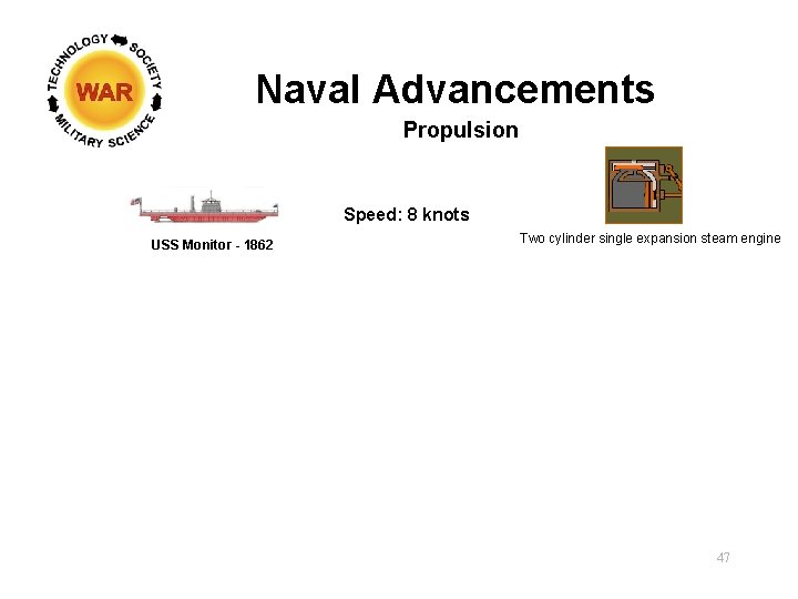 Naval Advancements Propulsion Speed: 8 knots USS Monitor - 1862 Two cylinder single expansion