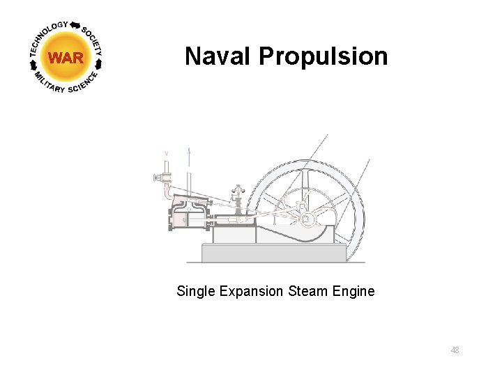 Naval Propulsion Single Expansion Steam Engine 48 