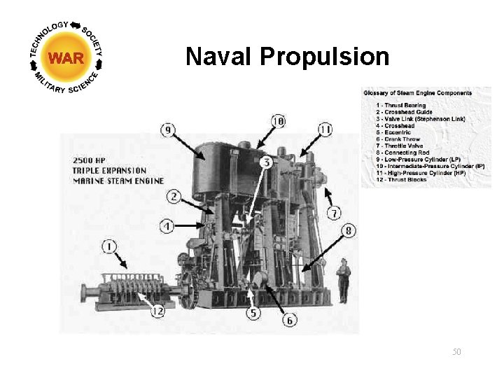 Naval Propulsion 50 