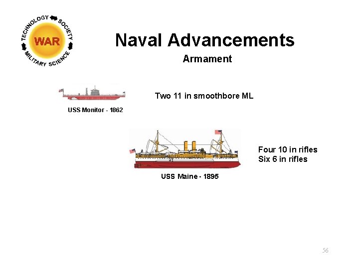 Naval Advancements Armament Two 11 in smoothbore ML USS Monitor - 1862 Four 10