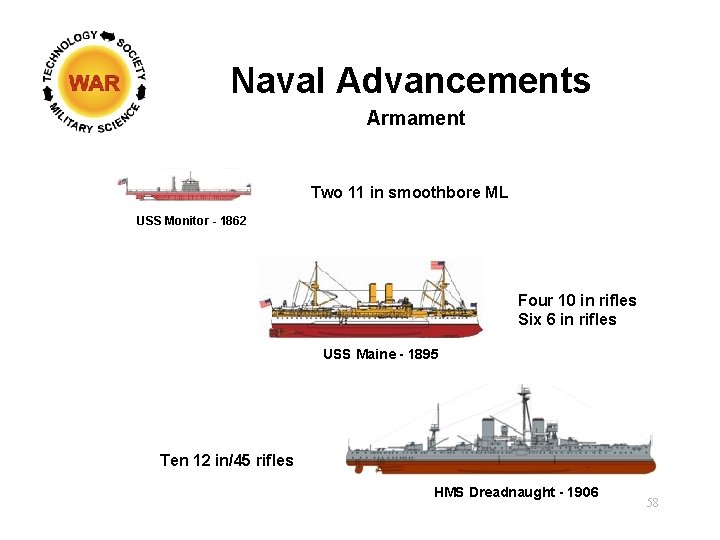 Naval Advancements Armament Two 11 in smoothbore ML USS Monitor - 1862 Four 10