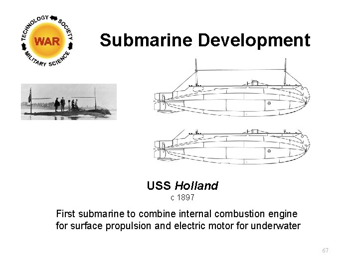 Submarine Development USS Holland c 1897 First submarine to combine internal combustion engine for