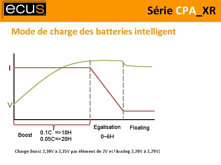 Série CPA_XR Mode de charge des batteries intelligent I V Boost 0. 1 C