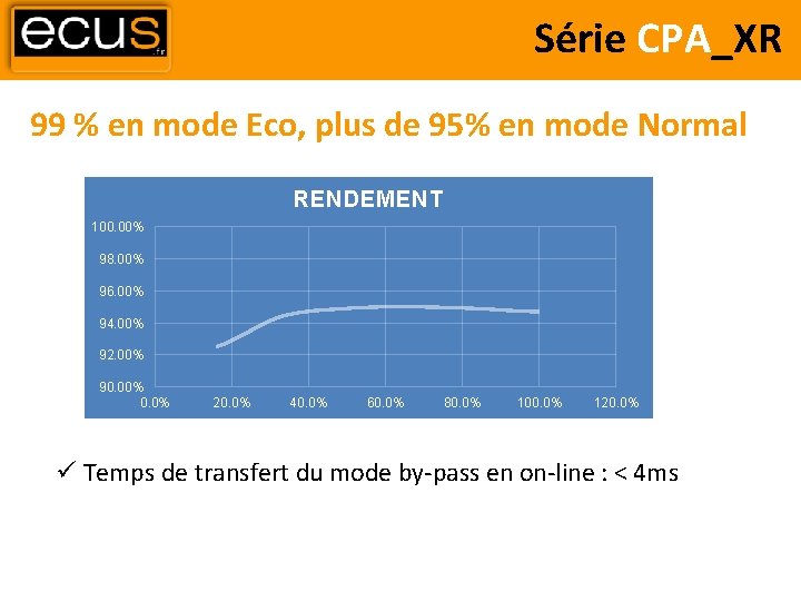 Série CPA_XR 99 % en mode Eco, plus de 95% en mode Normal RENDEMENT