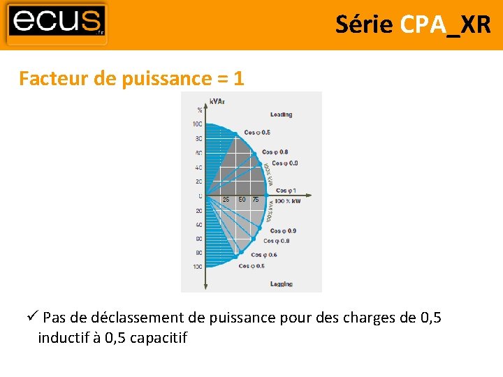 Série CPA_XR Facteur de puissance = 1 Pas de déclassement de puissance pour des