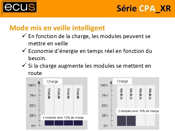 Série CPA_XR Mode mis en veille intelligent En fonction de la charge, les modules