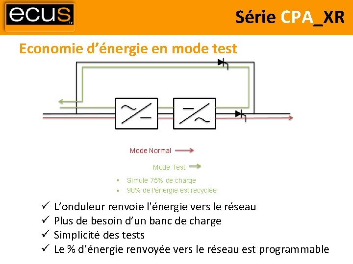 Série CPA_XR Economie d’énergie en mode test Mode Normal Mode Test Simule 75% de