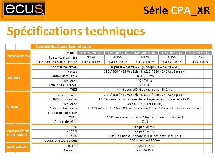 Série CPA_XR Spécifications techniques 