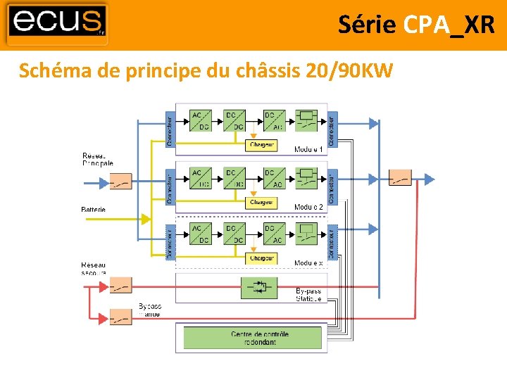 Série CPA_XR Schéma de principe du châssis 20/90 KW 