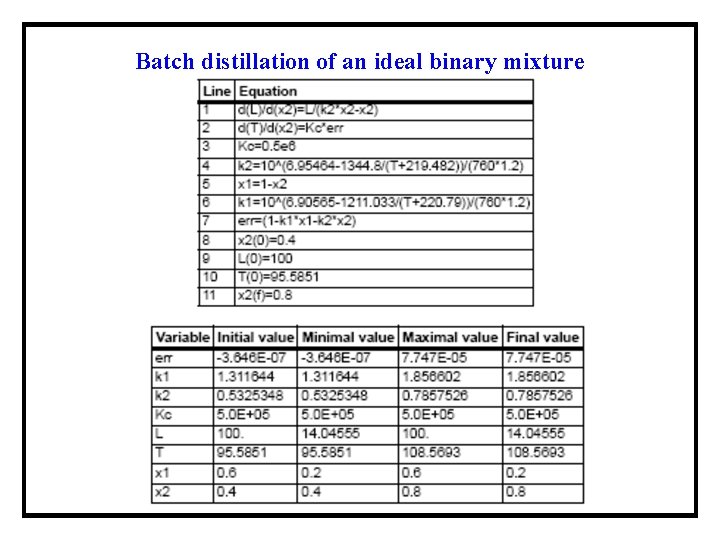 Batch distillation of an ideal binary mixture 