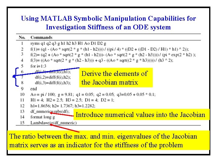 Using MATLAB Symbolic Manipulation Capabilities for Investigation Stiffness of an ODE system Derive the
