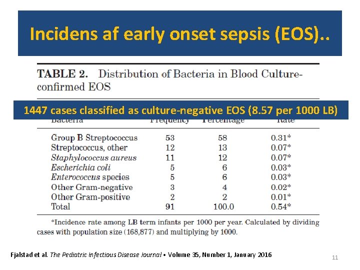 Incidens af early onset sepsis (EOS). . 1447 cases classified as culture-negative EOS (8.