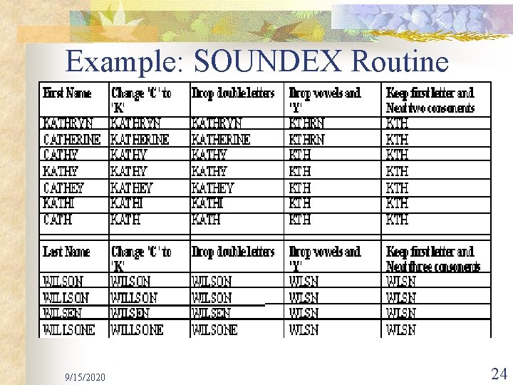 Example: SOUNDEX Routine 9/15/2020 24 