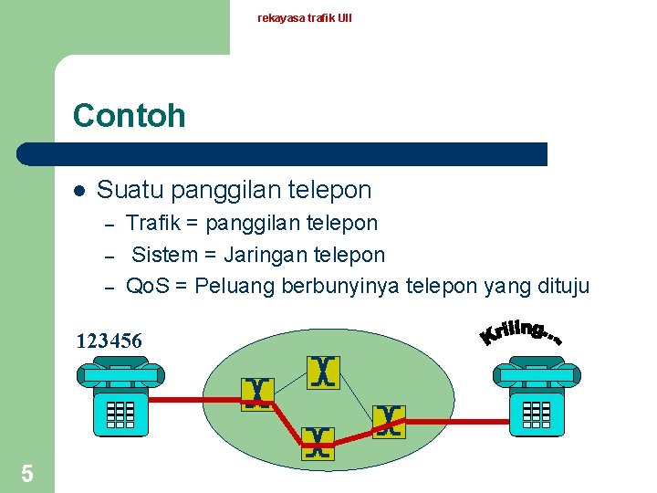 rekayasa trafik UII Contoh l Suatu panggilan telepon – – – Trafik = panggilan