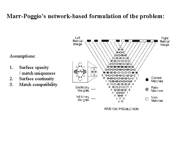 Marr-Poggio’s network-based formulation of the problem: Assumptions: 1. 2. 3. Surface opacity / match