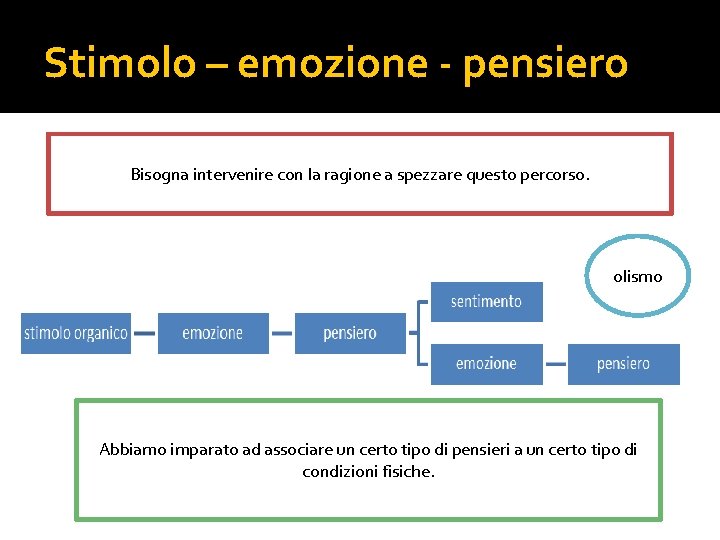 Stimolo – emozione - pensiero Bisogna intervenire con la ragione a spezzare questo percorso.