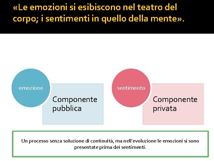  «Le emozioni si esibiscono nel teatro del corpo; i sentimenti in quello della