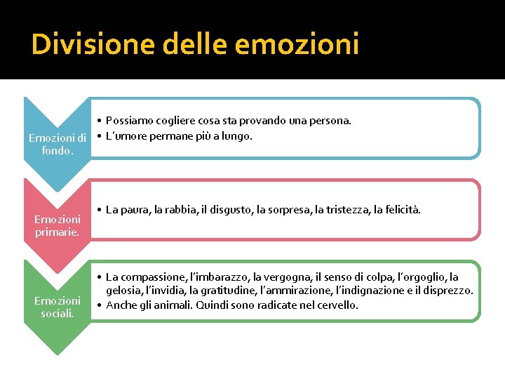 Divisione delle emozioni • Possiamo cogliere cosa sta provando una persona. Emozioni di •