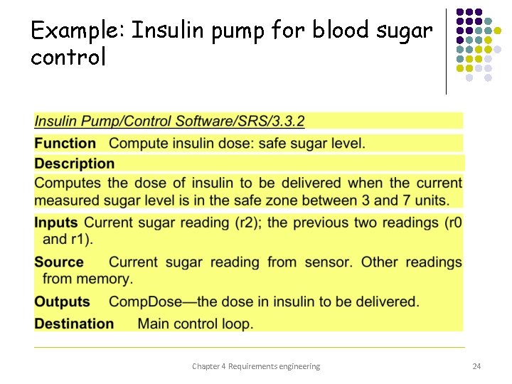 Example: Insulin pump for blood sugar control Chapter 4 Requirements engineering 24 