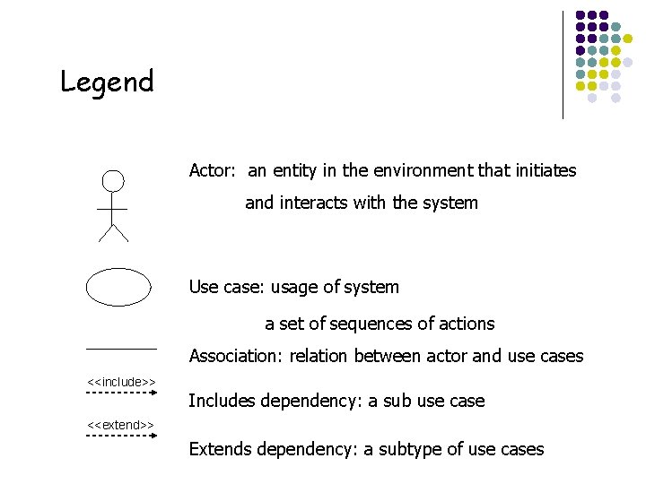 Legend Actor: an entity in the environment that initiates and interacts with the system