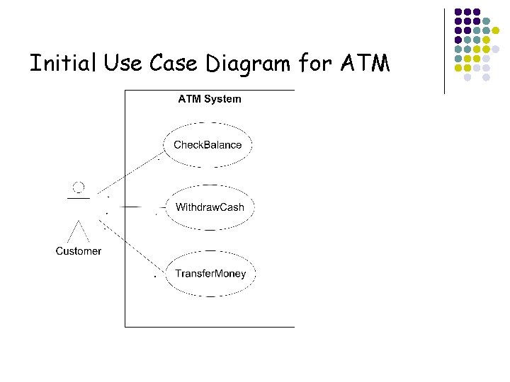 Initial Use Case Diagram for ATM 