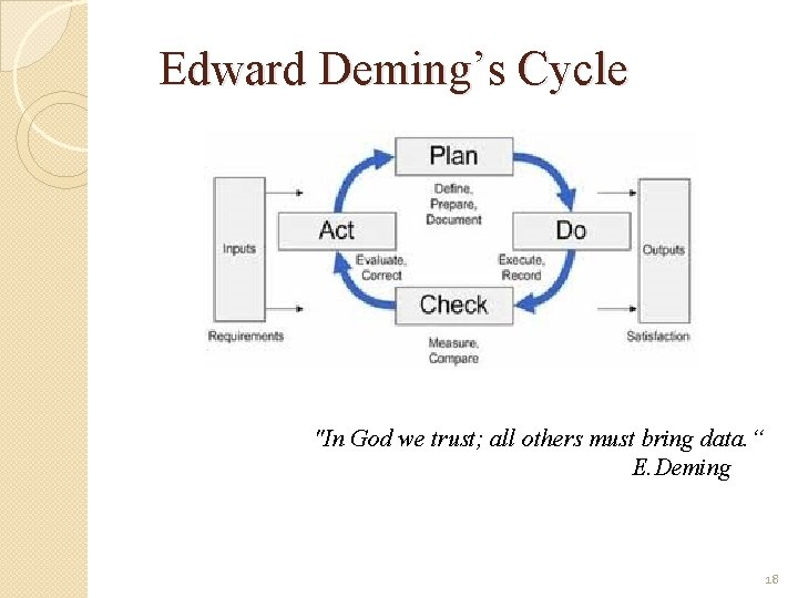 Edward Deming’s Cycle "In God we trust; all others must bring data. “ E.