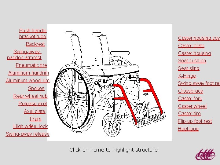 Push handle bracket tube Caster housing cove Backrest Caster plate Swing-away, padded armrest Caster