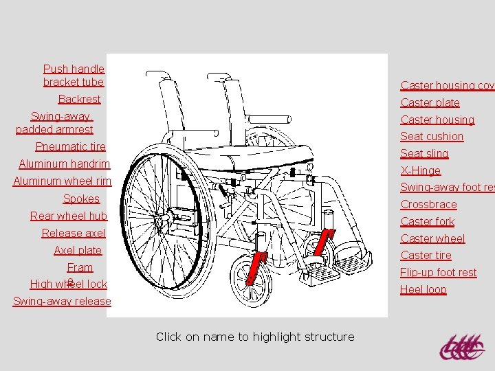 Push handle bracket tube Caster housing cove Backrest Caster plate Swing-away, padded armrest Caster