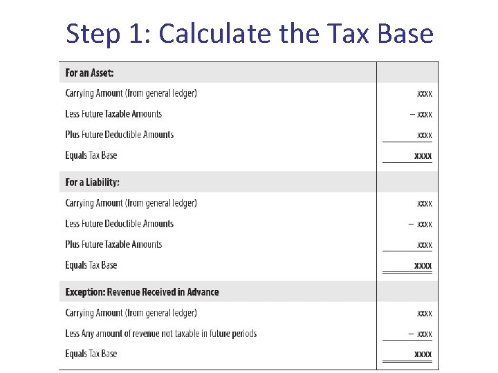 Step 1: Calculate the Tax Base 