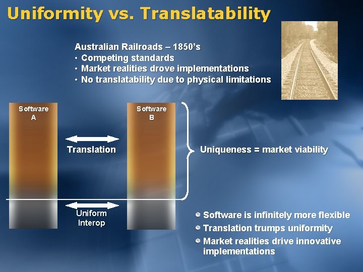 Uniformity vs. Translatability Australian Railroads – 1850’s • Competing standards • Market realities drove
