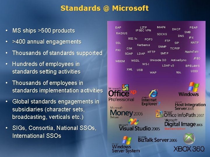 Standards @ Microsoft • MS ships >500 products • >400 annual engagements EAP RADIUS