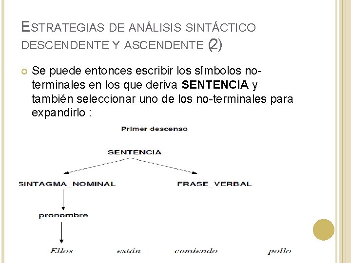 ESTRATEGIAS DE ANÁLISIS SINTÁCTICO DESCENDENTE Y ASCENDENTE (2) Se puede entonces escribir los símbolos ESTRATEGIAS DE ANÁLISIS SINTÁCTICO DESCENDENTE Y ASCENDENTE (2) Se puede entonces escribir los símbolos