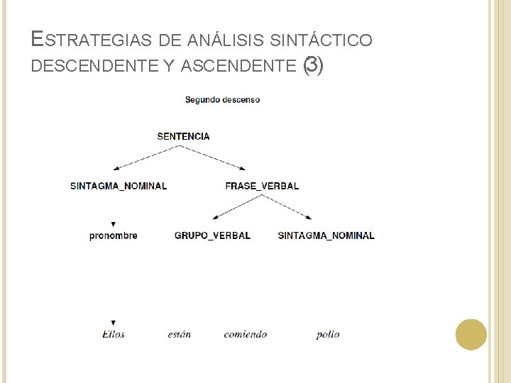 ESTRATEGIAS DE ANÁLISIS SINTÁCTICO DESCENDENTE Y ASCENDENTE (3) ESTRATEGIAS DE ANÁLISIS SINTÁCTICO DESCENDENTE Y ASCENDENTE (3)