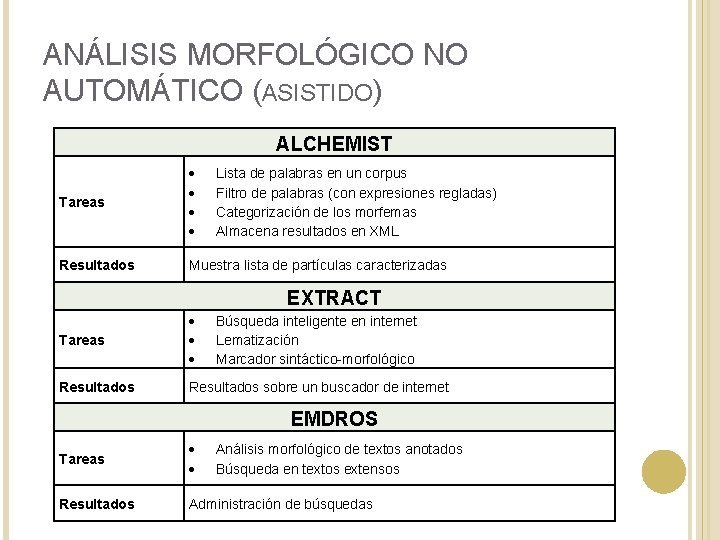 ANÁLISIS MORFOLÓGICO NO AUTOMÁTICO (ASISTIDO) ALCHEMIST Tareas Resultados Muestra lista de partículas caracterizadas Lista ANÁLISIS MORFOLÓGICO NO AUTOMÁTICO (ASISTIDO) ALCHEMIST Tareas Resultados Muestra lista de partículas caracterizadas Lista