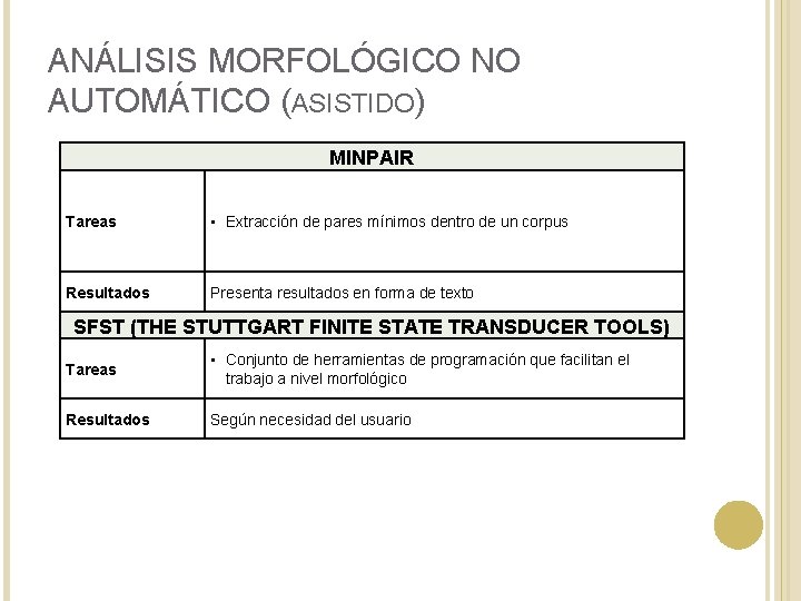 ANÁLISIS MORFOLÓGICO NO AUTOMÁTICO (ASISTIDO) MINPAIR Tareas • Extracción de pares mínimos dentro de ANÁLISIS MORFOLÓGICO NO AUTOMÁTICO (ASISTIDO) MINPAIR Tareas • Extracción de pares mínimos dentro de