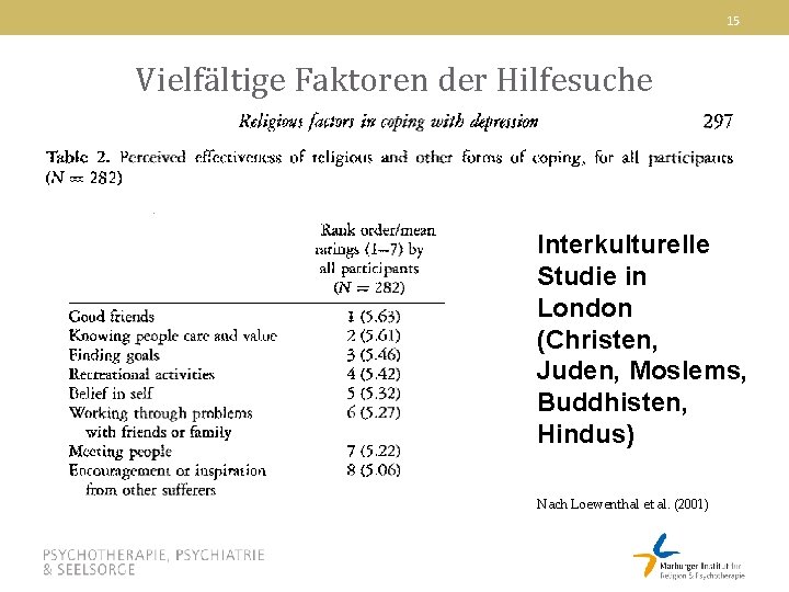 15 Vielfältige Faktoren der Hilfesuche Interkulturelle Studie in London (Christen, Juden, Moslems, Buddhisten, Hindus)