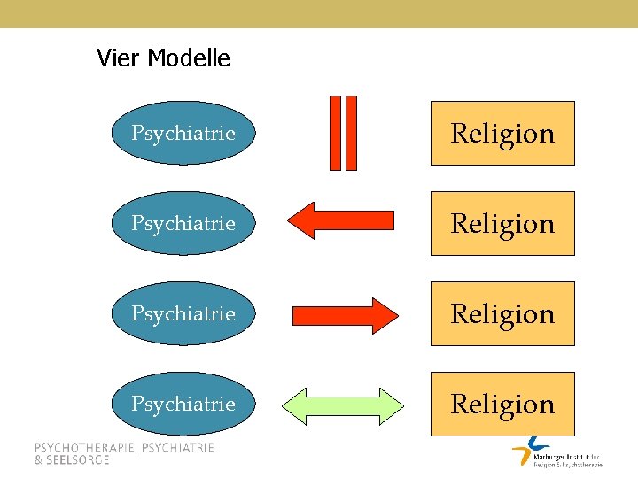Vier Modelle Psychiatrie Religion 