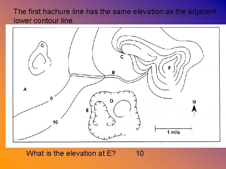 The first hachure line has the same elevation as the adjacent lower contour line.