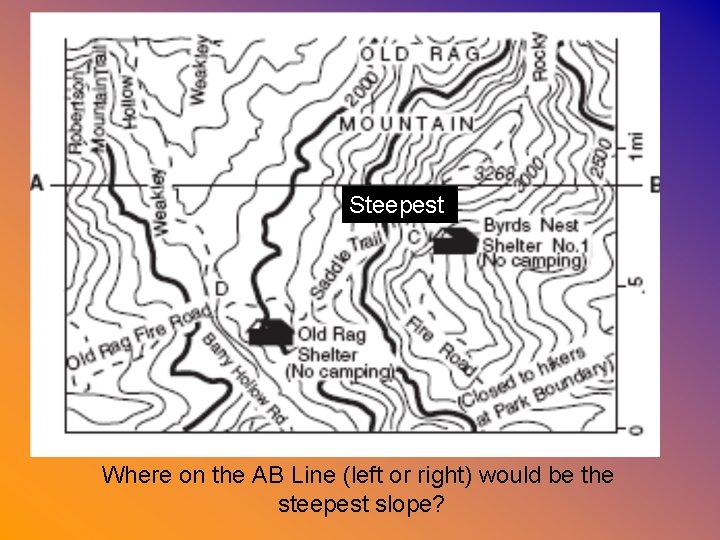 Steepest Where on the AB Line (left or right) would be the steepest slope?