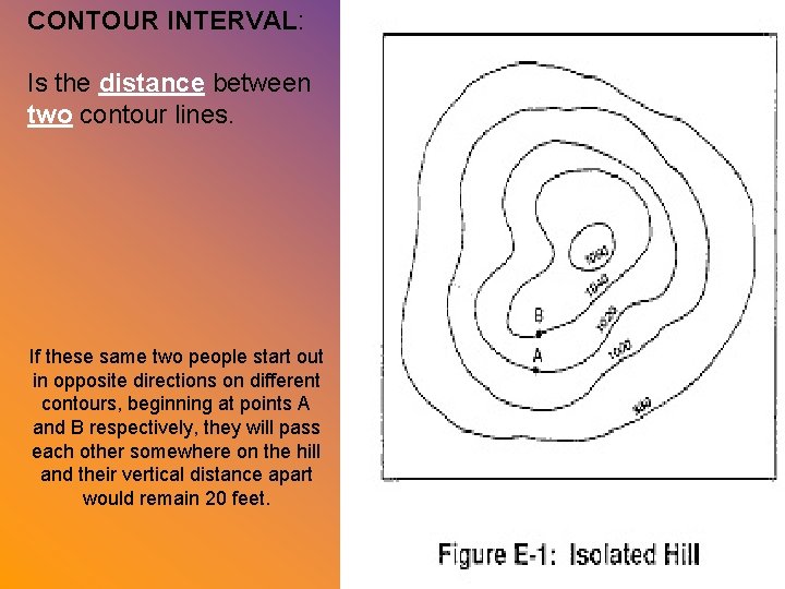 CONTOUR INTERVAL: Is the distance between two contour lines. If these same two people