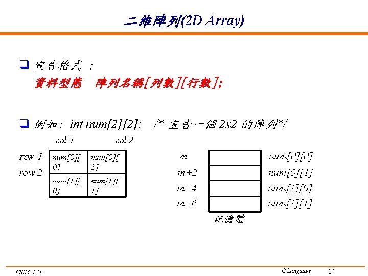 二維陣列(2 D Array) q 宣告格式 : 資料型態 陣列名稱[列數][行數]; q 例如: int num[2][2]; /* 宣告一個