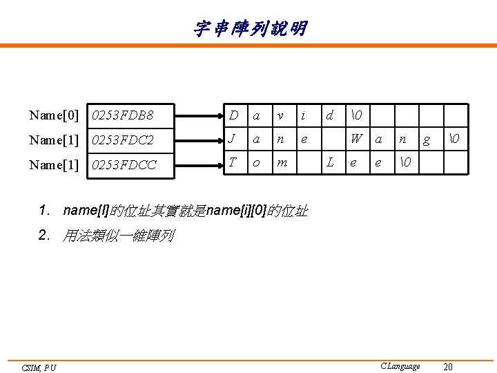 字串陣列說明 Name[0] 0253 FDB 8 D a v i Name[1] 0253 FDC 2 J