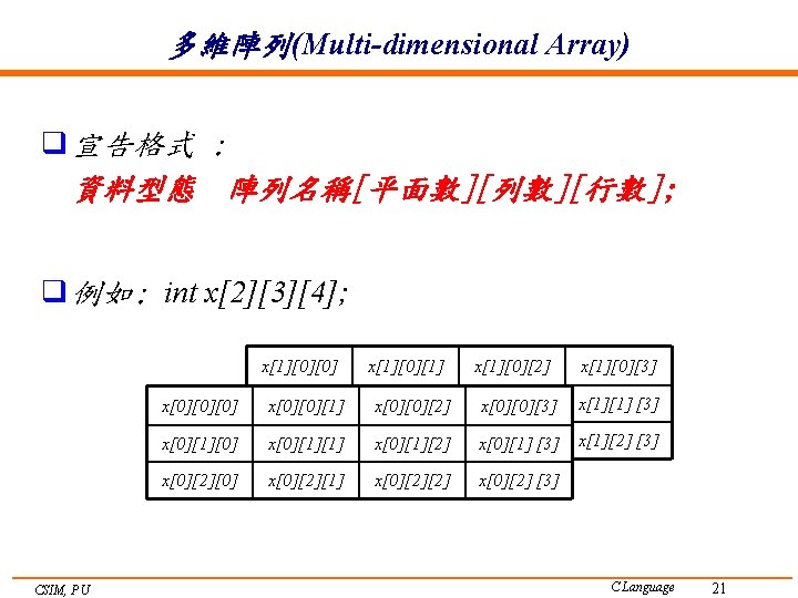 多維陣列(Multi-dimensional Array) q 宣告格式 : 資料型態 陣列名稱[平面數][列數][行數]; q 例如: int x[2][3][4]; CSIM, PU x[1][0][0]