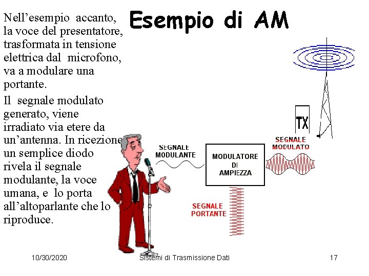 Nell’esempio accanto, la voce del presentatore, trasformata in tensione elettrica dal microfono, va a