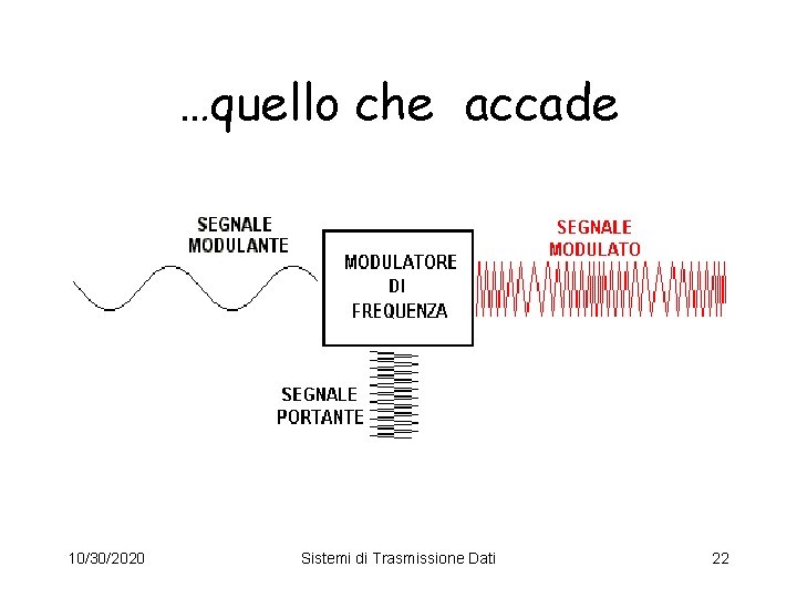 …quello che accade 10/30/2020 Sistemi di Trasmissione Dati 22 