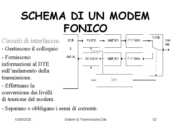 SCHEMA DI UN MODEM FONICO Circuiti di interfaccia: - Gestiscono il colloquio - Forniscono